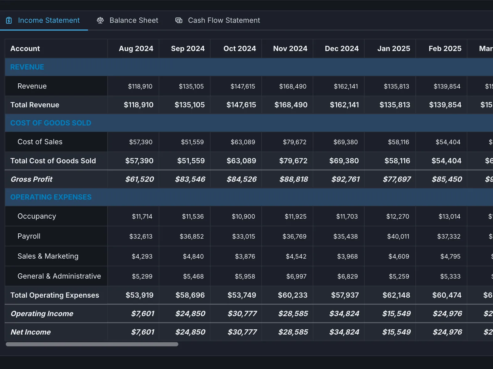 A three-statement model in Alpyne showing the income statement, balance sheet and cash flow assembled from the same underlying elements.