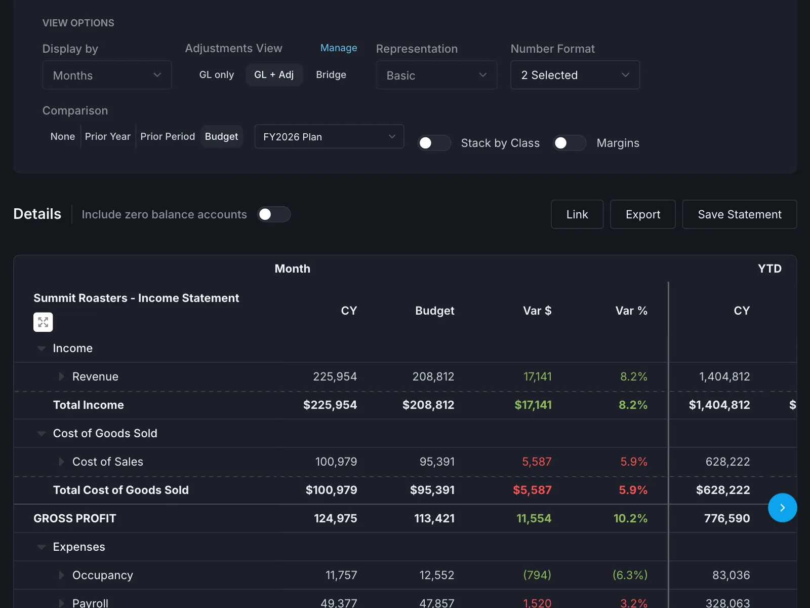 The same income statement compared against the FY2026 plan, with columns for current year, budget, variance in dollars and variance as a percentage, for the month and year to date. Favourable variances are green and unfavourable red.